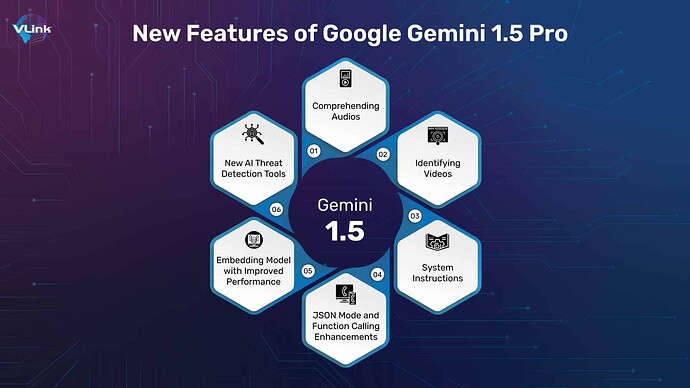Google's Gemini AI 1.5 Pro with New Powerful Features