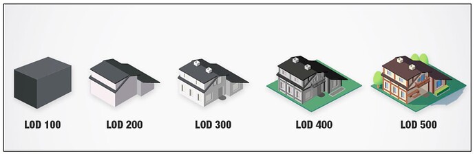 Point Cloud-Based Historical Building Information Modeling (H-BIM) in Urban Heritage Documentation Studies.