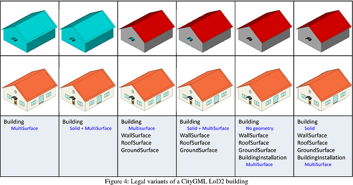 ENHANCED LOD CONCEPTS FOR VIRTUAL 3D CITY MODELS.